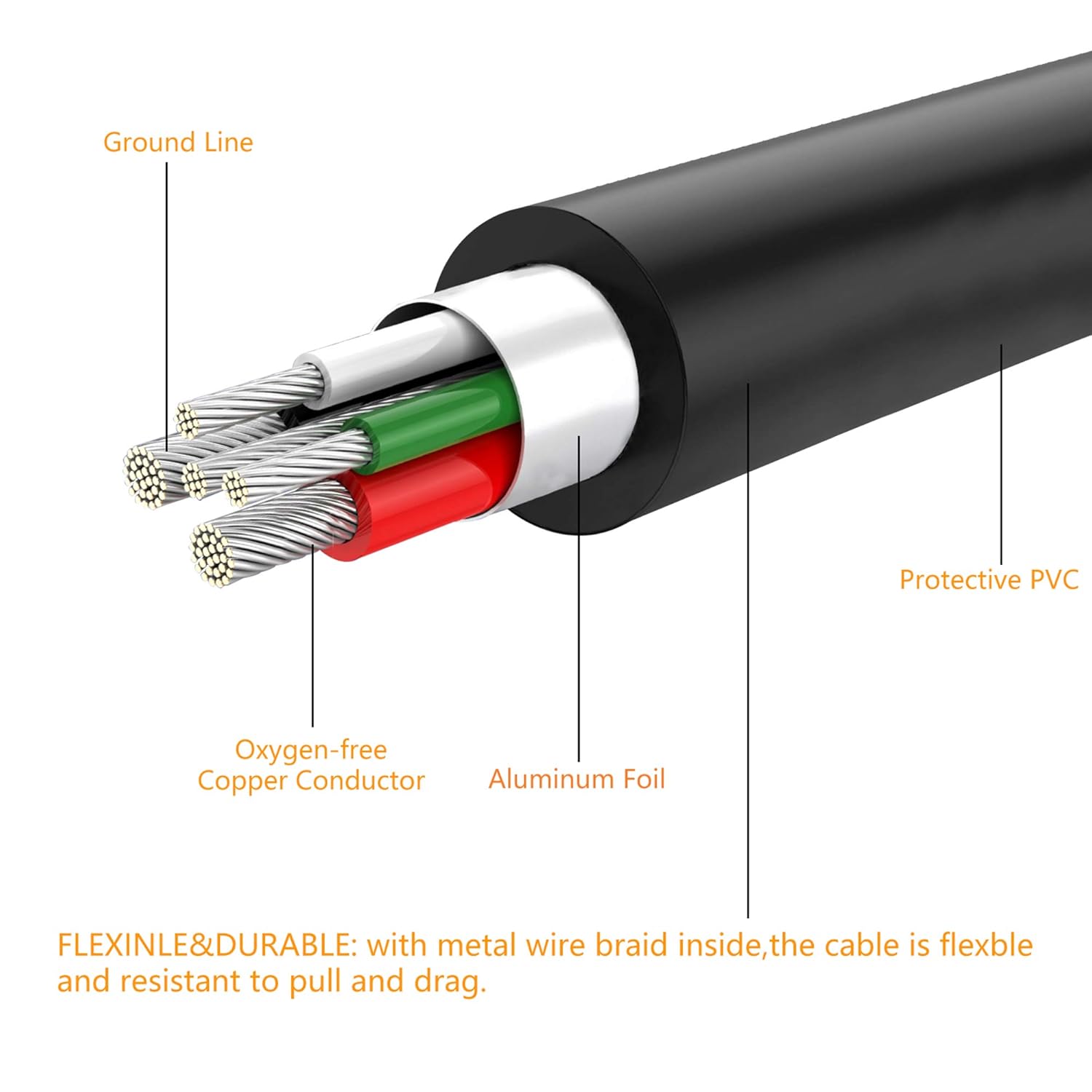 AMOSTING Mini USB Cable