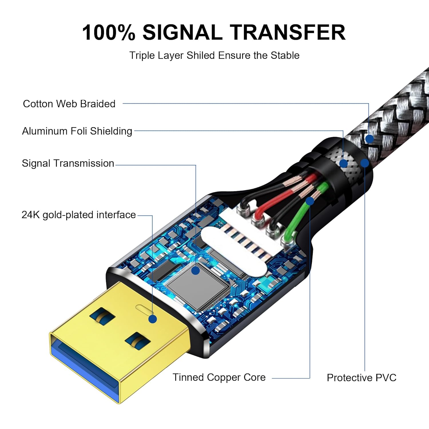 AMOSTING USB 3.0 A to A Male Cable