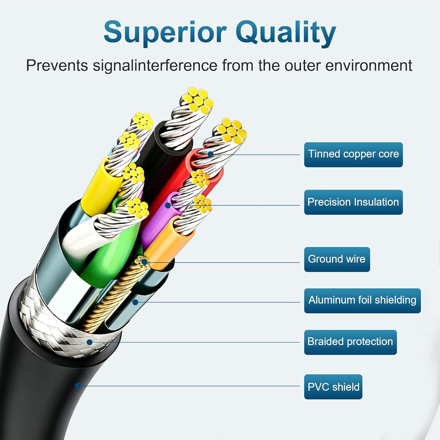 AMOSTING USB 3.0 Active Extension Cable