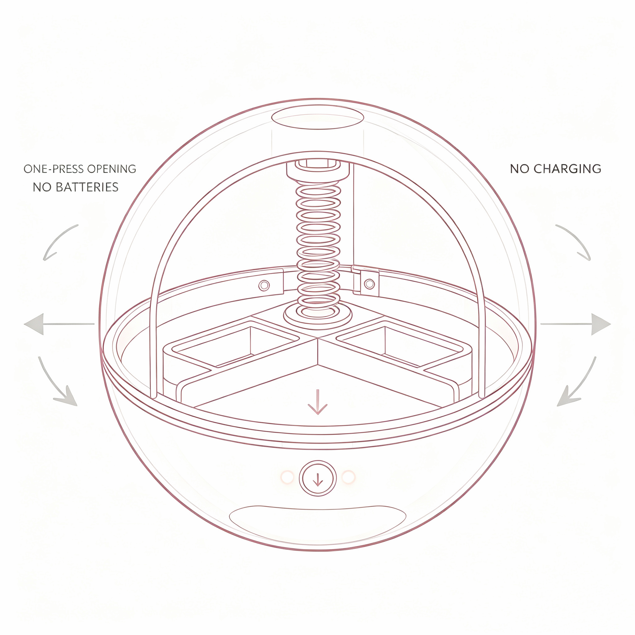 Icon representing one-press mechanical opening with no batteries or charging