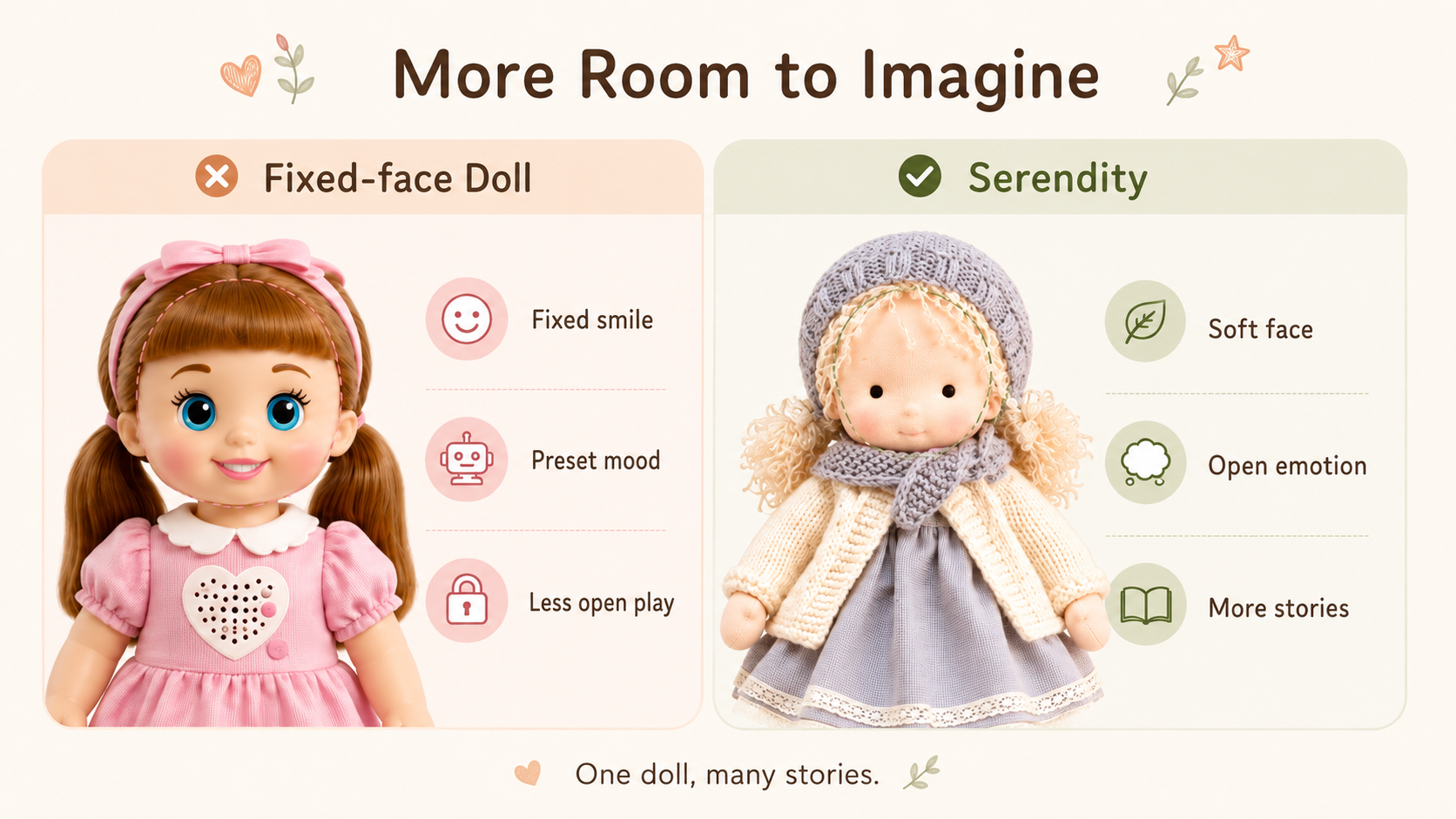 Suggested image: simple diagram comparing a fixed-expression electronic doll with Serendity&rsquo;s softly suggested neutral face