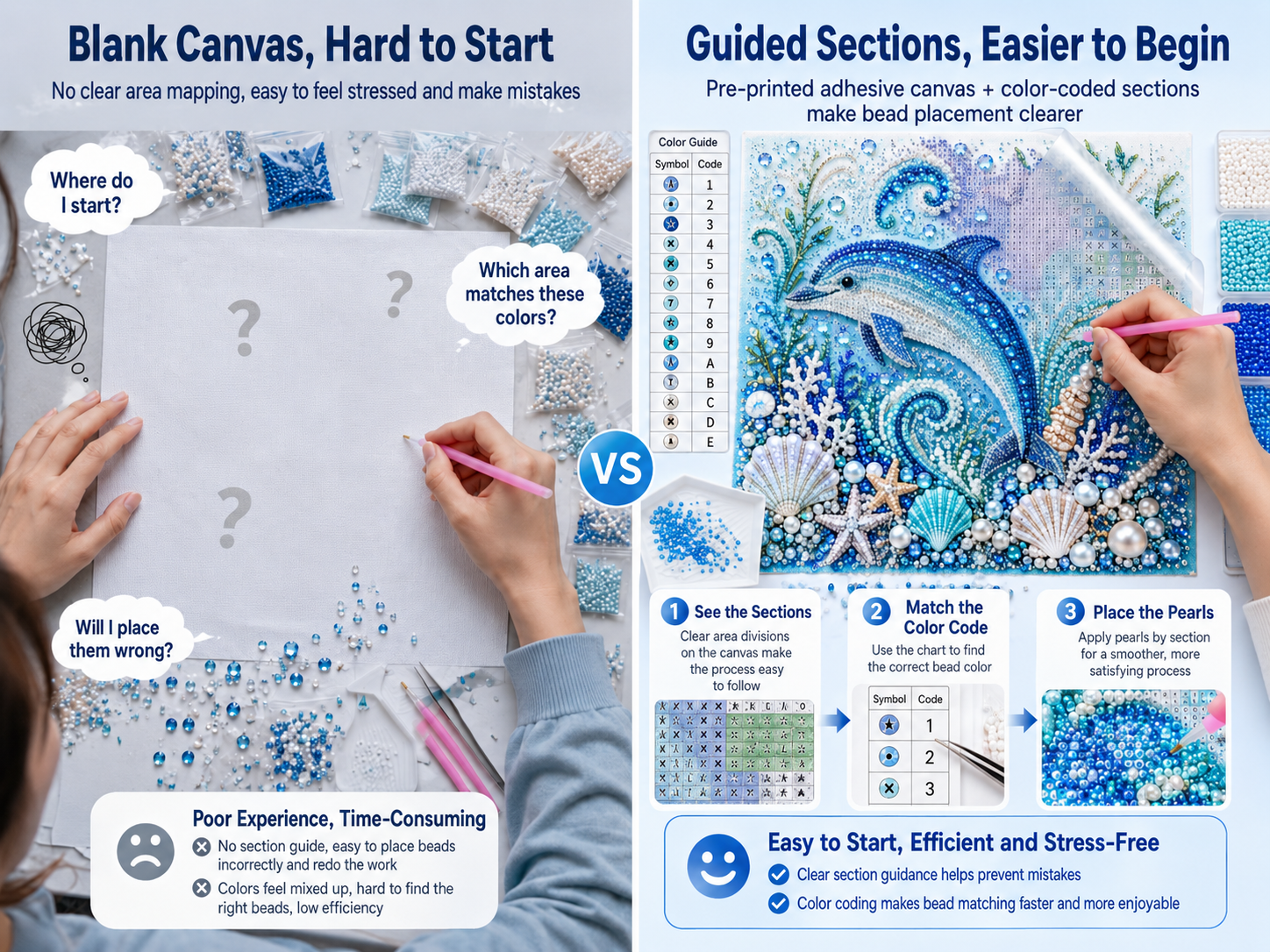 Comparison graphic showing a stressful blank-canvas craft beside the guided pearl-art process