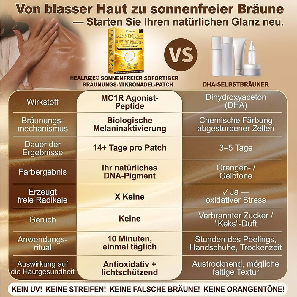 🇩🇪DE-Offizieller-Store | Healrize® Sofort-Bräunungs-Mikronadelpflaster ohne Sonne - Nur 1× täglich anwenden | Sichtbar bronzene Bräune in nur 7 Tagen ✅ Kein UV • Kein Orangestich • Keine Streifen • Kein DHA • Kein Schmutz