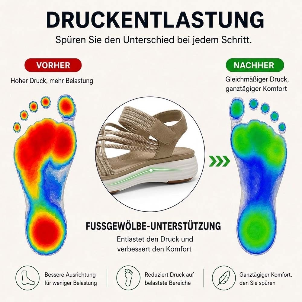 ⚡ 𝐋𝐄𝐓𝐙𝐓𝐄𝐑 𝐓𝐀𝐆: 𝟖𝟎 % 𝐑𝐀𝐁𝐀𝐓𝐓: Bequeme Damen-Walking-Sandalen |  Elastischer Riemen • Leicht & rutschfest • Ideal für Sommer, Reise & Alltag