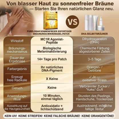 Offizieller Store | ☀️☀️ Purelora® Sofort-Bräunungs-Mikronadelpflaster ohne Sonne 🇩🇪 Nur 1× täglich anwenden | Sichtbar bronzene Bräune in nur 7 Tagen ✅ Kein UV • Kein Orangestich • Keine Streifen • Kein DHA • Kein Schmutz