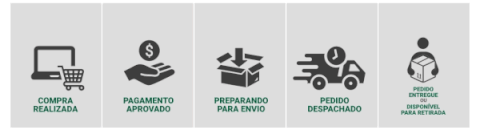 Produktdemonstration