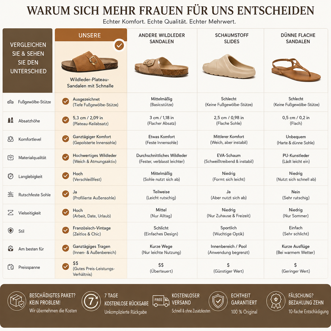 🏆 Vintage-Pantoletten mit Schnalle für Damen & Herren – Veloursleder-Optik, verstellbarer Riemen und gepolstertes Komfort-Fußbett