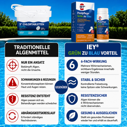 👑 𝐋𝐄𝐓𝐙𝐓𝐄𝐑 𝐓𝐀𝐆: 𝟖𝟎 % 𝐑𝐀𝐁𝐀𝐓𝐓 | IEY® Poolpflege Grün zu Blau🏊