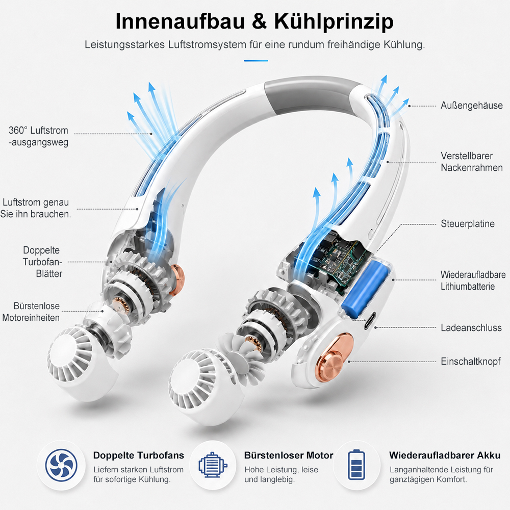 2026 Verbesserter Nackenventilator – Ultra-leise, freihändig tragbar & 360° verstellbar