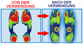 Weiches und flexibles Innenfutter