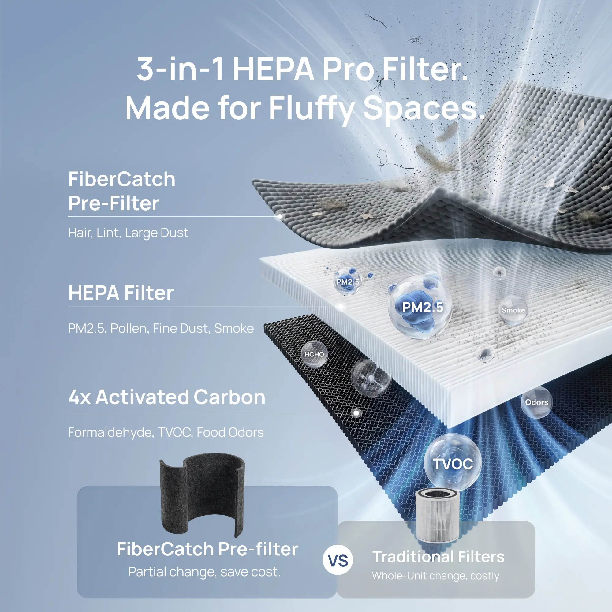 DREO Smart Pet Air Purifier 539AS - HEPA Air Cleaner