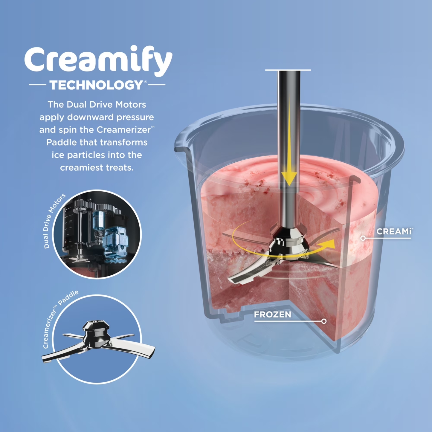 Machine à Glace 7 en 1 – Crèmes Glacées Maison, Sorbets, Milkshakes et Gelato en Quelques Minutes
