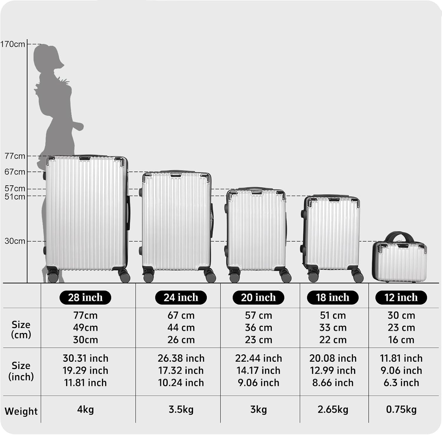 Set de 5 Valises – ABS Rigide Anti-Choc, 57/67/77 cm, Roulettes 360° Silencieuses, Cadenas TSA, Léger et Résistant, Couleur Noir, Trousse de Toilette Incluse