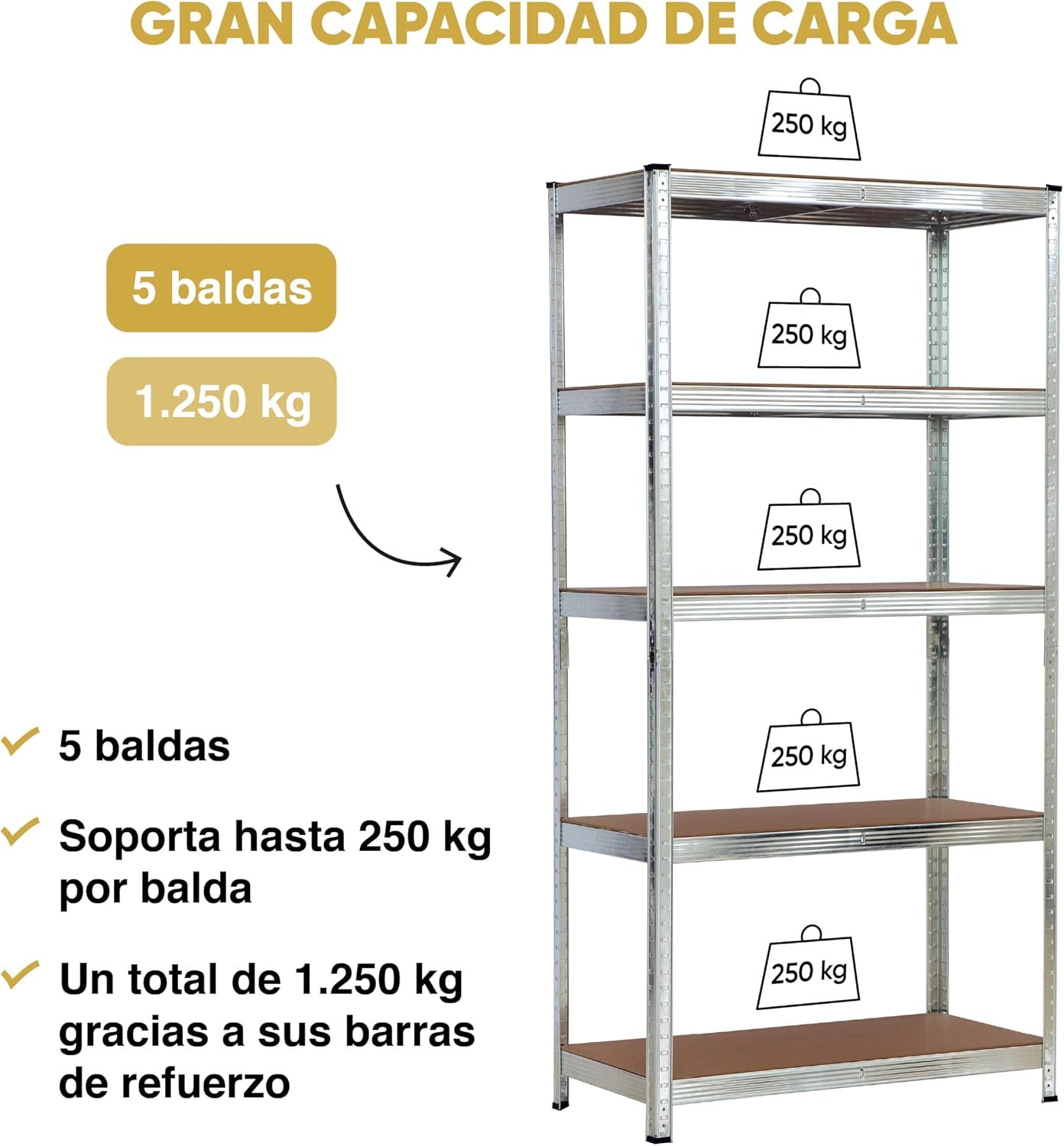 Pack 2 Estanterías Metálicas 180×90×40 cm | 5 Baldas MDF Ajustables, Acero Galvanizado para Garaje y Trastero
