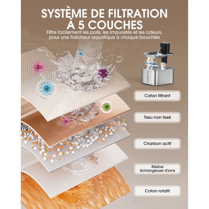 Fontaine à Eau pour Chat 3,5 L – Inox, Sans Fil, Détection de Mouvement