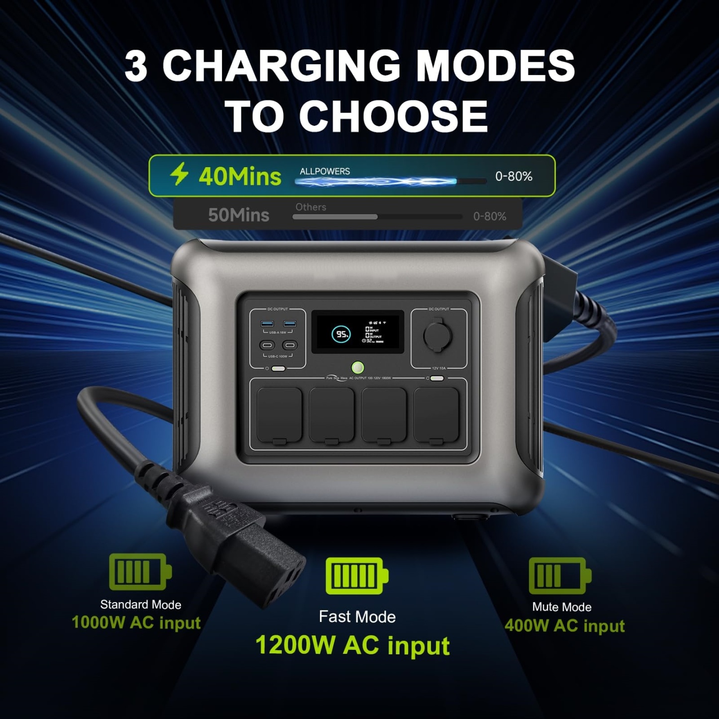 Estación de Energía Portátil 1600W 1056Wh | Batería LiFePO4, Carga Rápida, UPS 15ms y Generador Solar