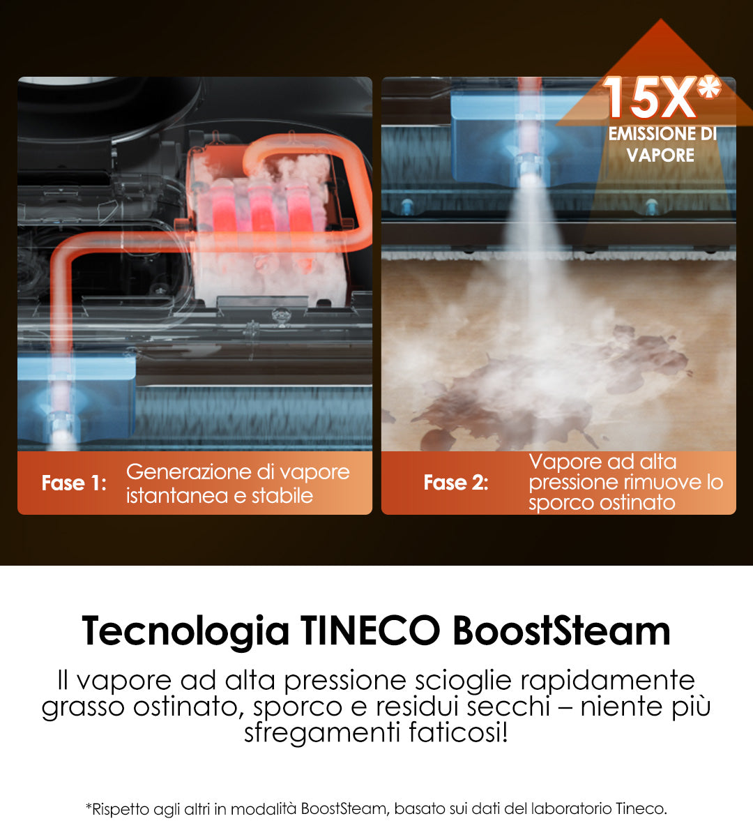 Illustration of TINECO BoostSteam technology, showing steam generation and high-pressure cleaning phases for effective dirt removal.