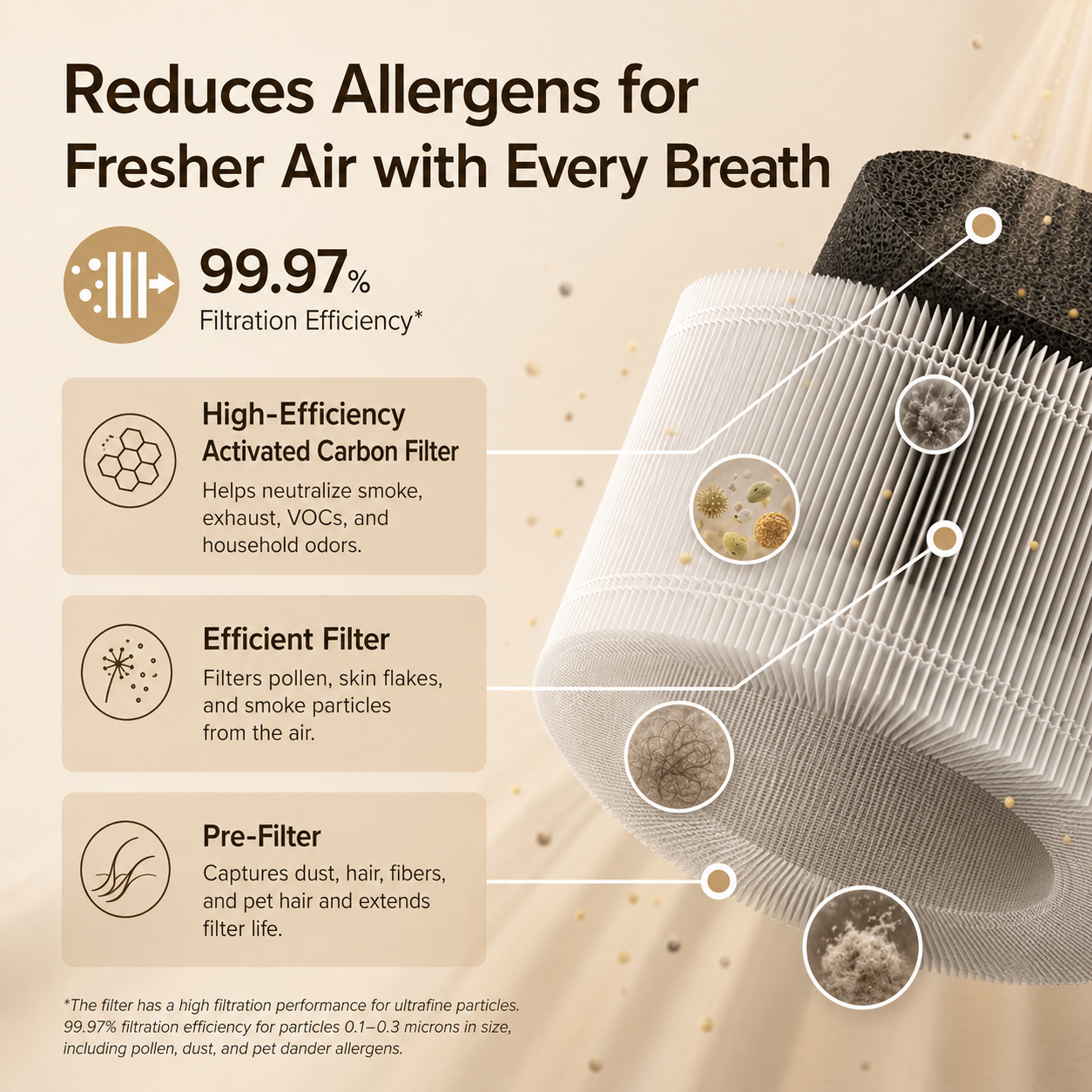 Smart Air Purifier with Pet Mode, HEPA Filter, Dual Sensors & 87㎡ Coverage