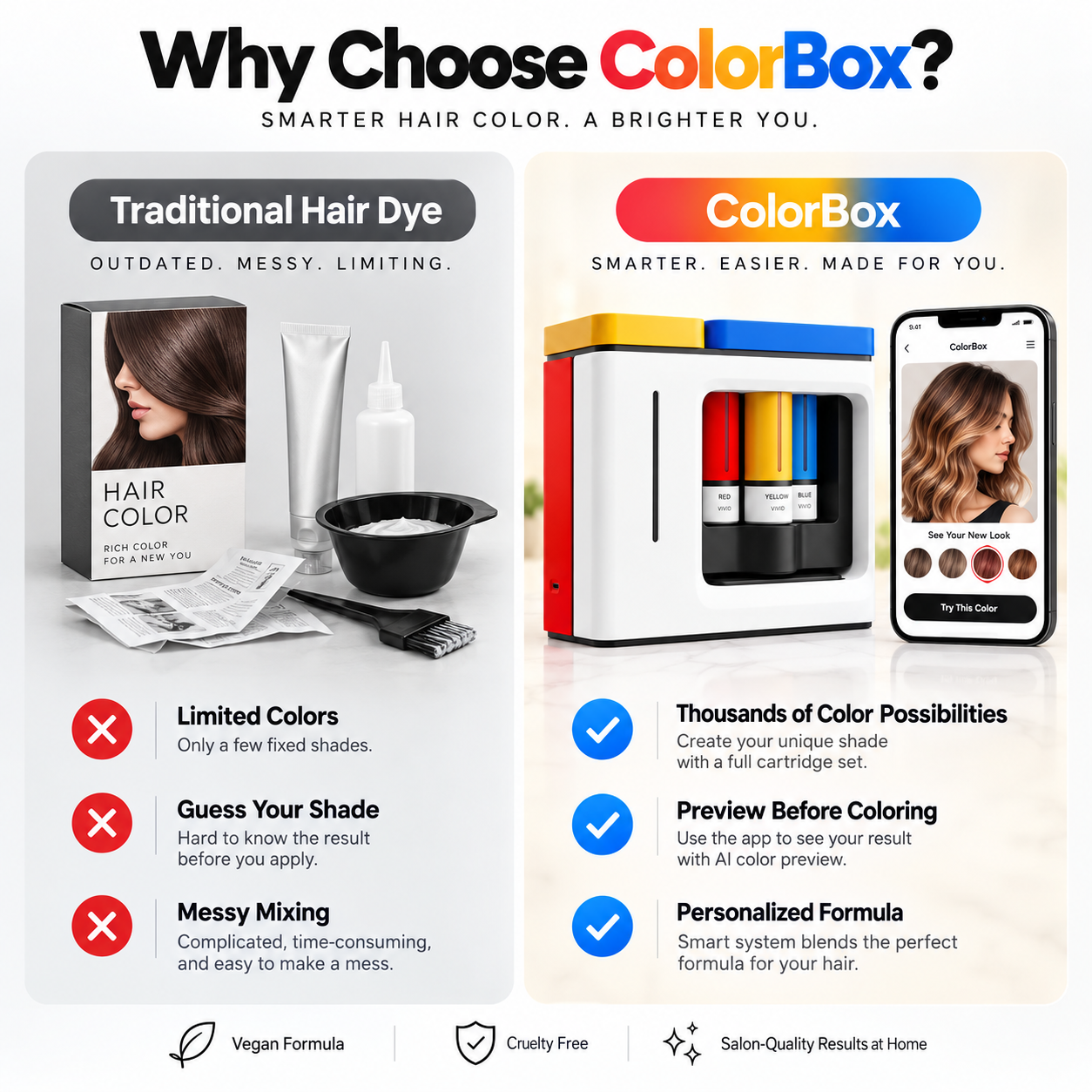 ColorBox Device + cartridges included