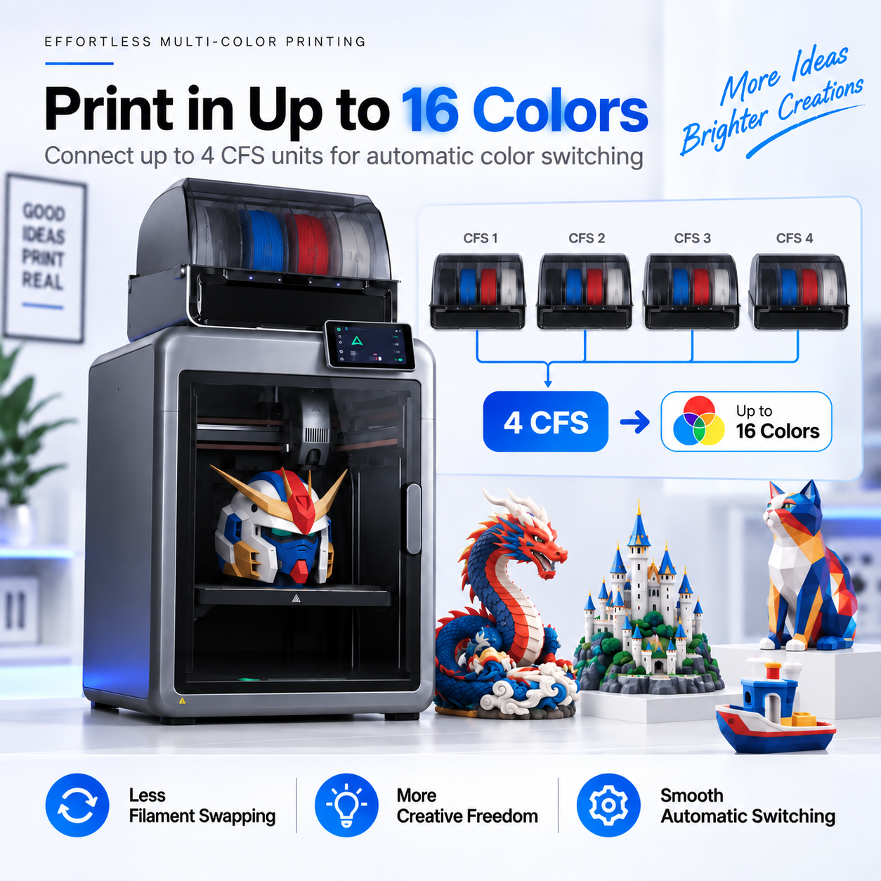 Enclosed Multi-Color 3D Printer