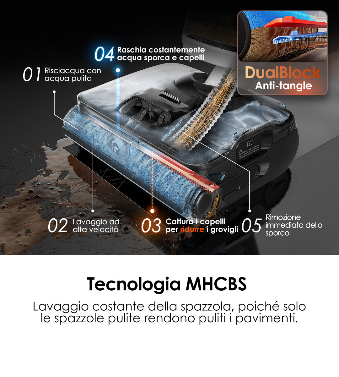 Image showcasing a cleaning technology with labeled features for efficient floor cleaning, including brush washing and dirt removal.