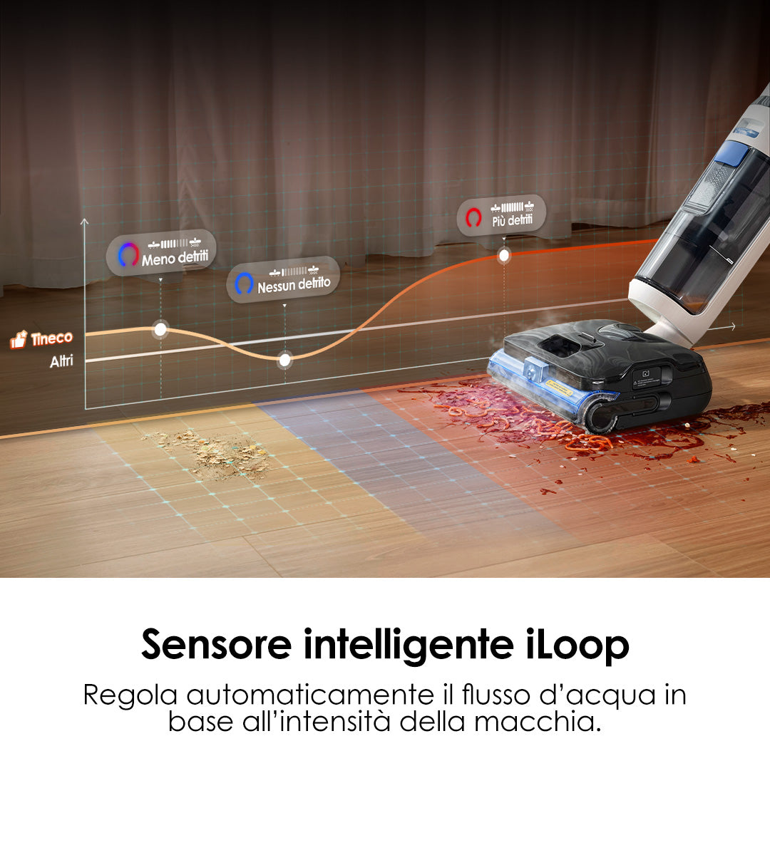 Tineco FLOOR ONE S6 Stretch Steam: aspirapolvere per liquidi e solidi, aspirapolvere per liquidi e solidi, aspirapolvere con funzione lavaggio, aspirapolvere, aspirapolvere per liquidi e solidi, Tineco Floor One S5. Aspirapolvere Tineco, Tineco S7, pulitore per liquidi, pulitore a vapore
Il sensore intelligente iLoop regola automaticamente la potenza di aspirazione e il flusso d'acqua: rileva il livello di sporco (assente, leggero o elevato) e reagisce di conseguenza, rendendo la pulizia efficiente e consentendo di risparmiare risorse.