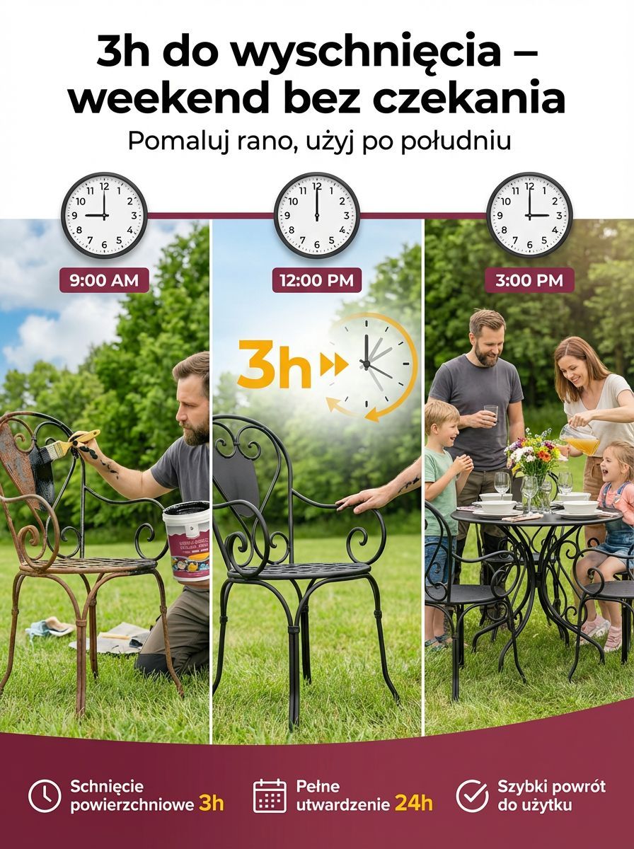 Czarna Wodna Farba do Metalu 2w1 – Bez Szlifowania na Rdzę