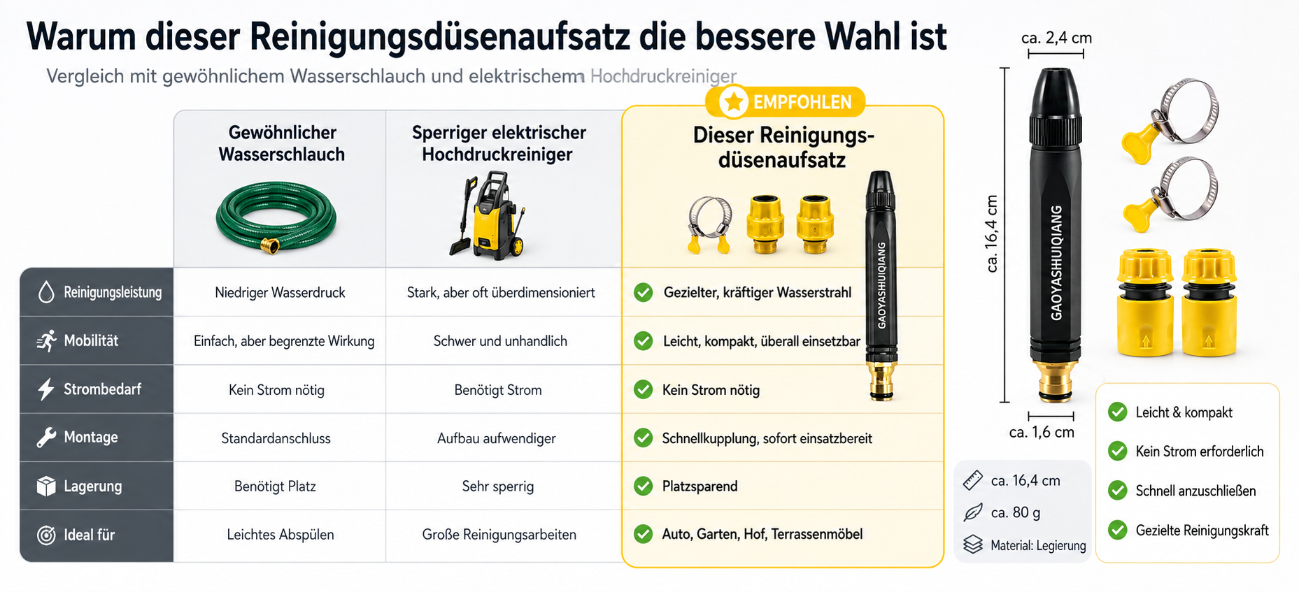 Vergleichstabellen-Platzhalter: normalen Gartenschlauch, sperrigen elektrischen Hochdruckreiniger und diesen kompakten High-Power-Druckreiniger vergleichen