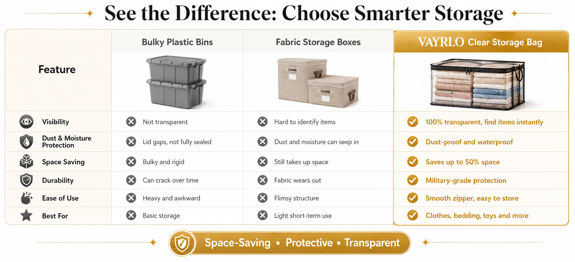 Suggested image: comparison chart showing clear storage bag vs bulky plastic bin vs fabric storage cube