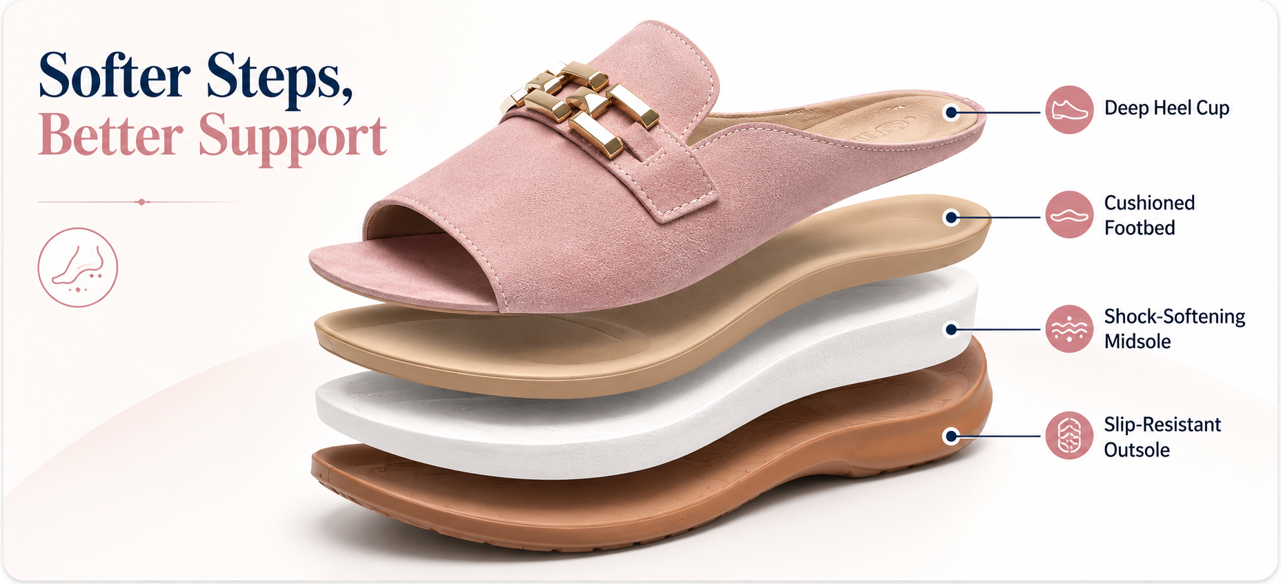Close-up image: cushioned footbed and heel cup structure inside the platform orthotic slipper