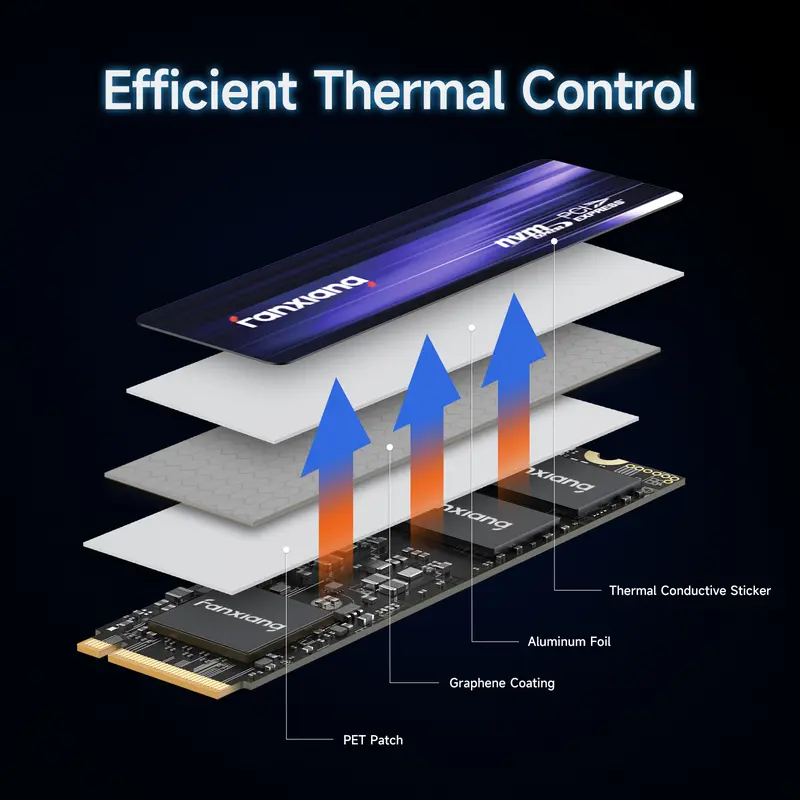 FANXIANG S880 1TB NVMe SSD — PCIe 4.0 M.2 2280 — Compatible with PS5 / Gaming / Computing — Internal Solid State Drive — Sequential Read/Write Speeds Up to 7300MB/s