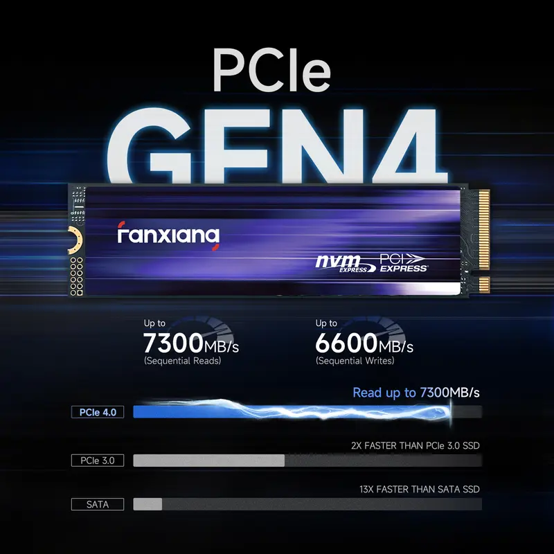 FANXIANG S880 1TB NVMe SSD — PCIe 4.0 M.2 2280 — Compatible with PS5 / Gaming / Computing — Internal Solid State Drive — Sequential Read/Write Speeds Up to 7300MB/s