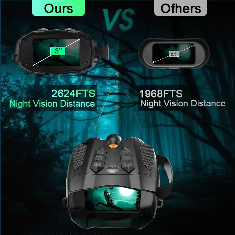 ✨Clearance sale✨MINENER 4K Night Vision Binoculars With 32GB SD Card