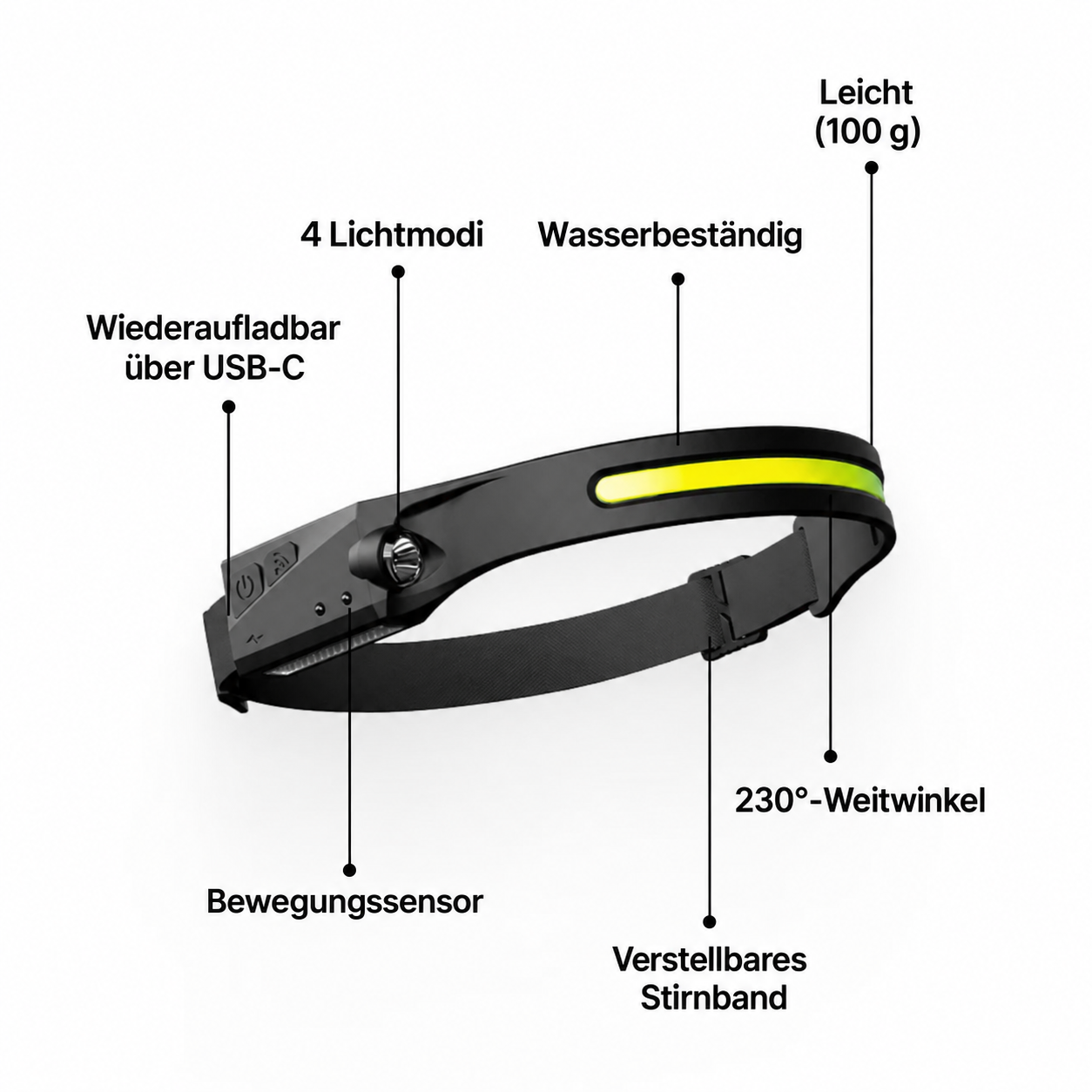 💡 Wiederaufladbare LED-Stirnlampen – 230°-Weitwinkel und Bewegungssensor