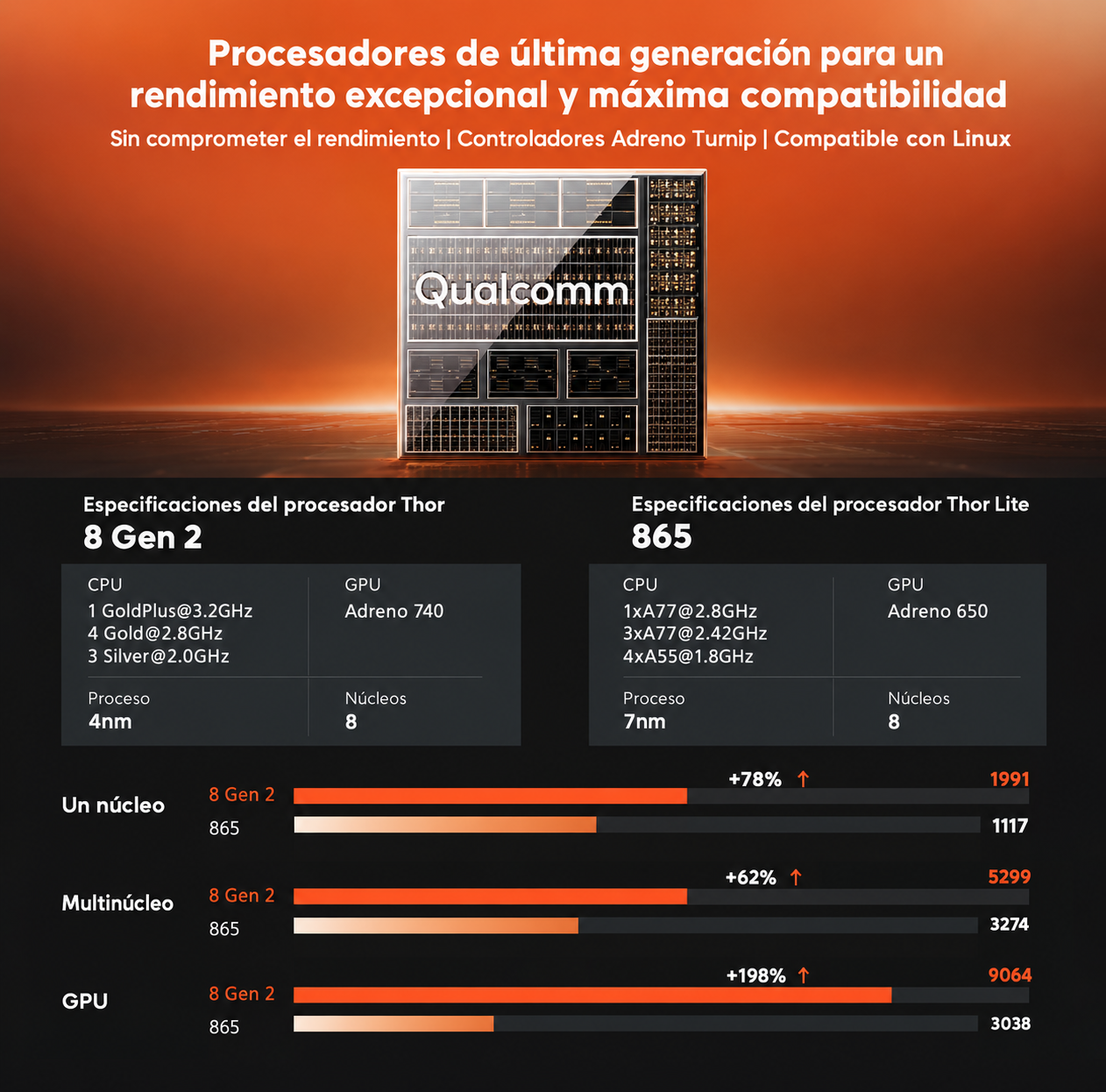 Consola portátil para videojuegos con doble pantalla AMOLED de 6''