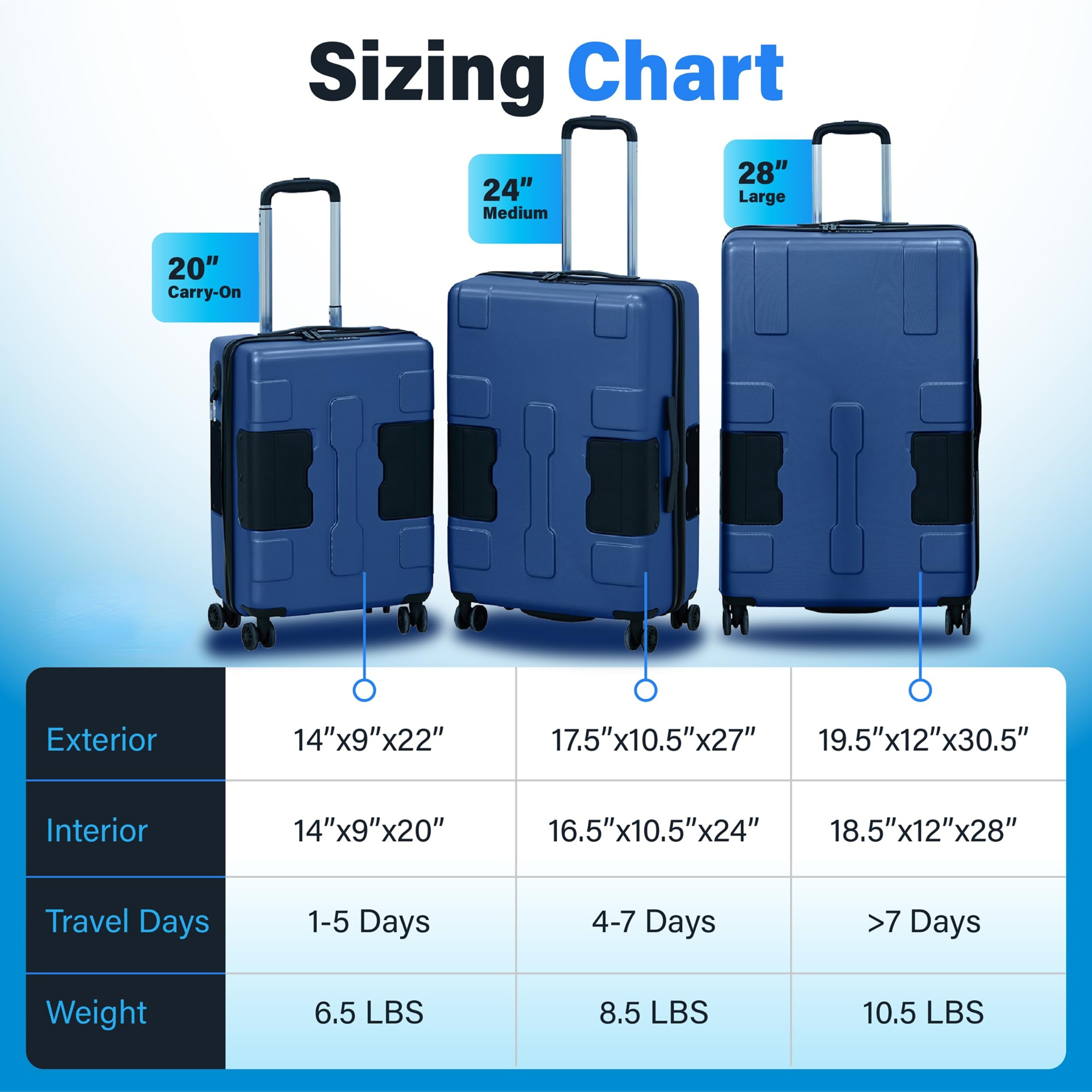 Patented Connecting Hard Shell 3 Piece Luggage Set - 20, 24 & 28 inch Luggage | Carry-On, Medium & Large Rolling Suitcases - Midnight Blue