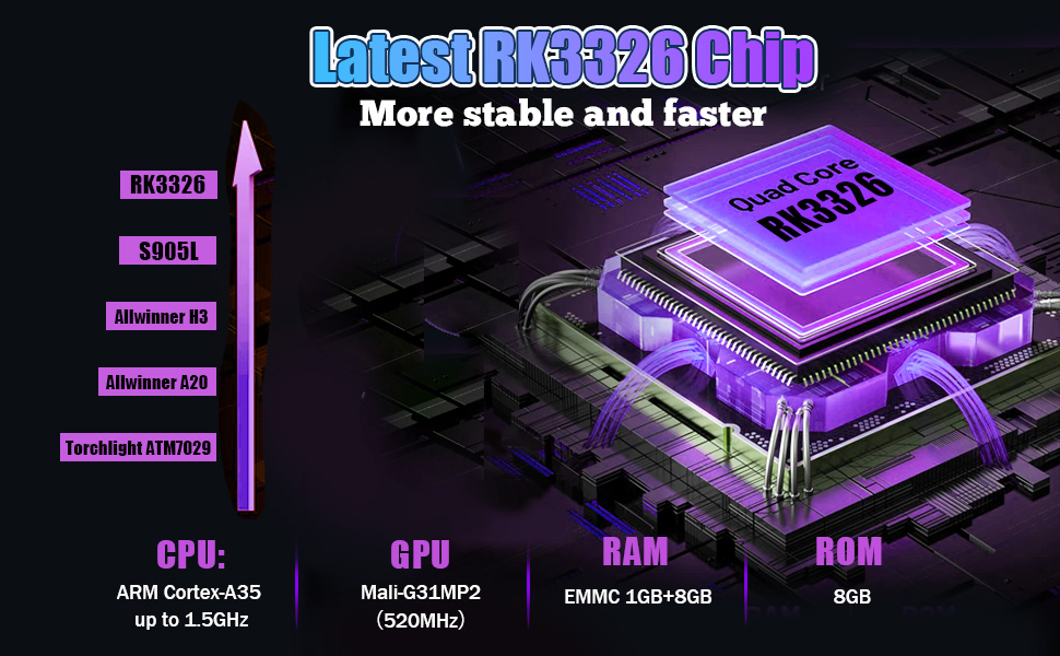 RK3326 Chip,Cortex-A35,Open Source Linux System,gift for men,boys,girls,women,father,son,friends