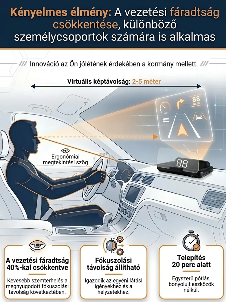 🌟 【Biztonságos Vezetés】Univerzális Autós HUD Kijelző | Szélvédőre Vetített GPS Sebességmérő