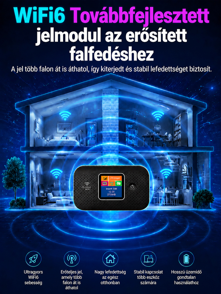🚀Teljes lefedettségű mobil WiFi, sebességkorlátozás nélkül, nagy sebességű 4G/5G hálózat| Tökéletes Gaming és Utazás🌟