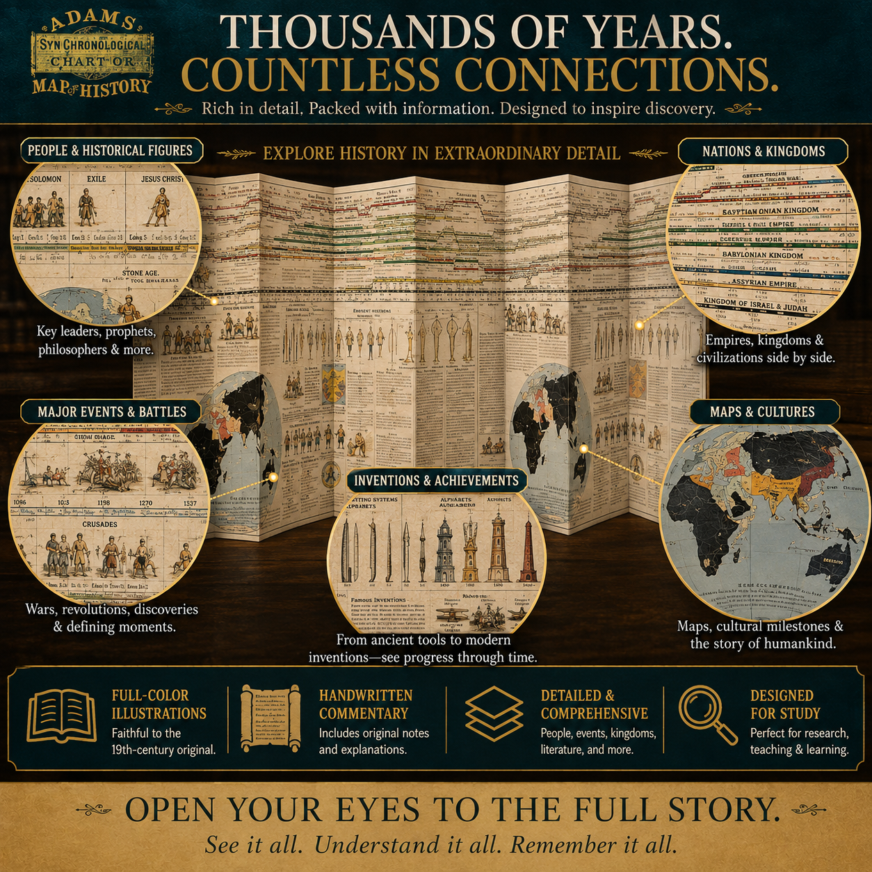 Detailed illustrated historical timeline with people kingdoms events inventions and maps