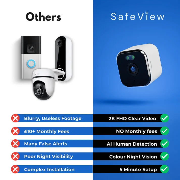 Protect Your Home, Family & Valuables