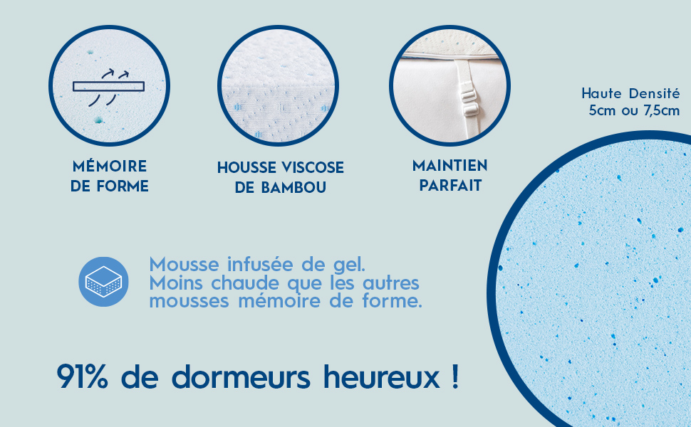 surmatelas surmatelas memoire de forme surmatelas bultex Surmatelas 90 x 190 bultex surmatelas