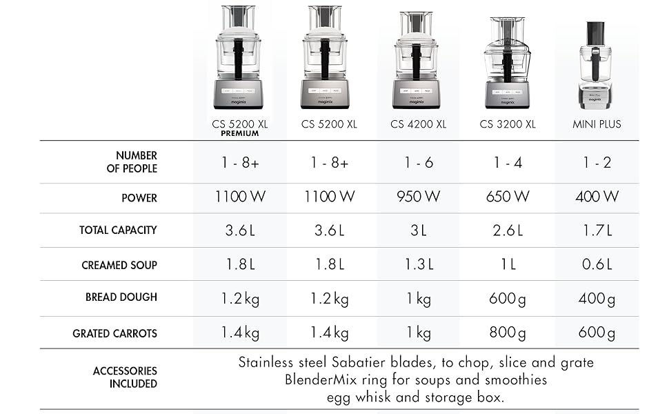 comparison chart
