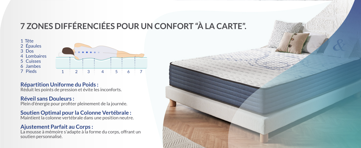 Un confort absolu