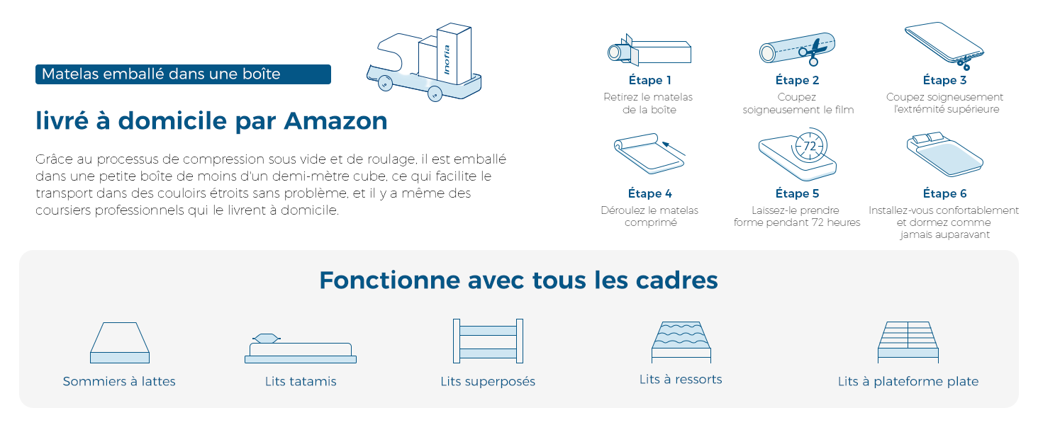 matelas 140x200