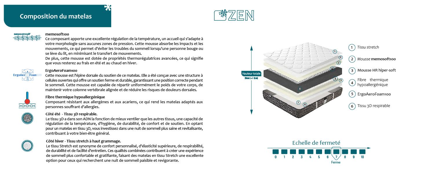 Composição Zen