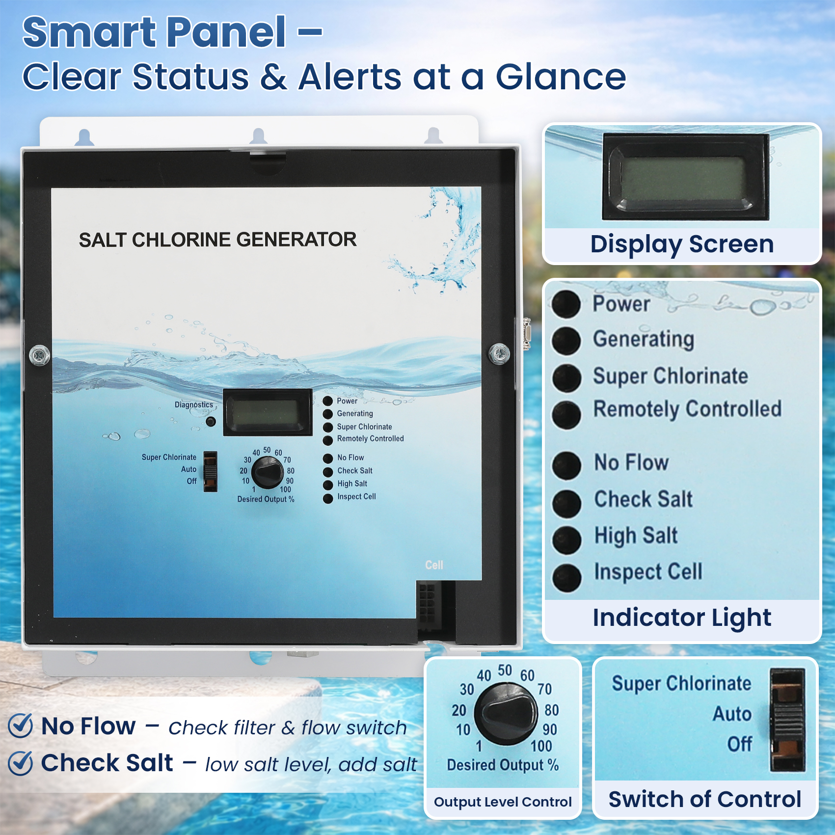 GLX-CTL-RITE Salt Chlorination Control Unit Compatible with Hayward Aqua Rite & Goldline AQR Systems