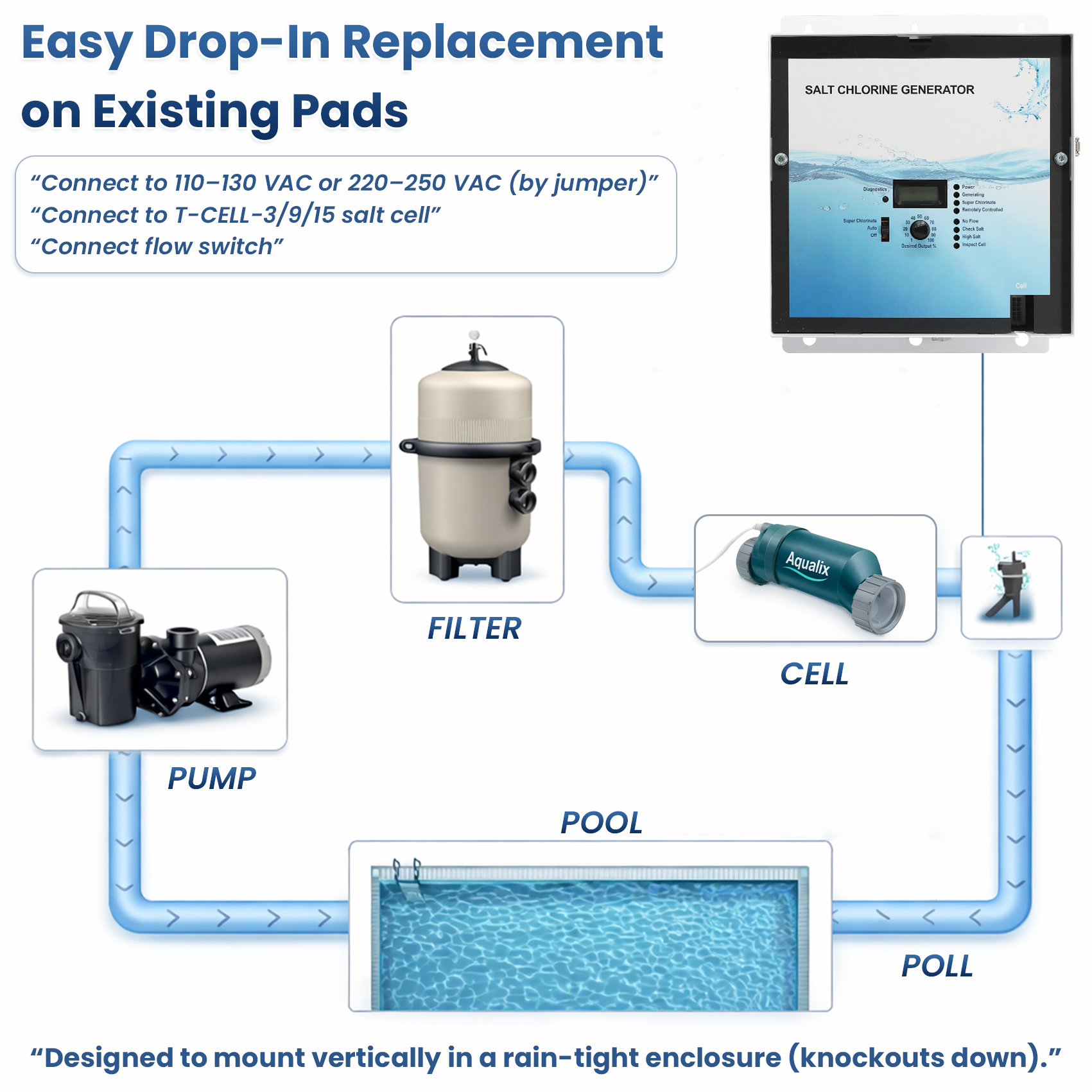 GLX-CTL-RITE Salt Chlorination Control Unit Compatible with Hayward Aqua Rite & Goldline AQR Systems