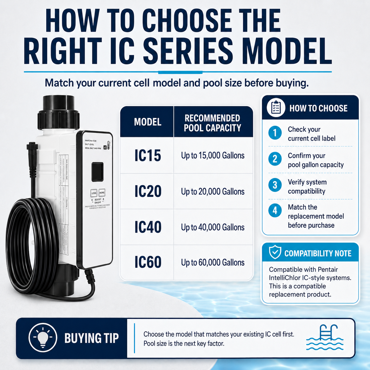 Salt Cell Replacement Compatible with Pentair IntelliChlor IC Series