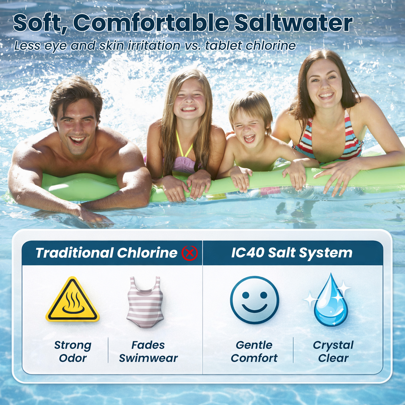 Salt Cell Replacement Compatible with Pentair IntelliChlor IC Series